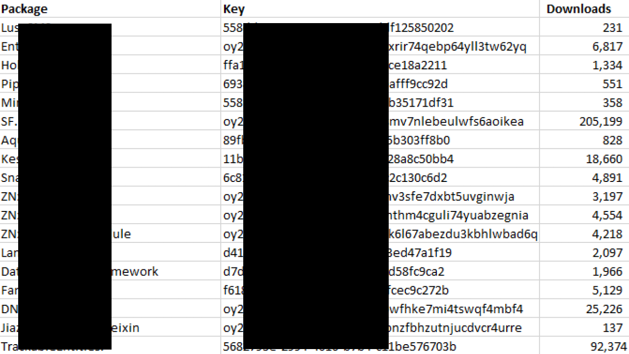 shhgit package manager keys